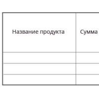 Drawing up a report on the work done at enterprises from officials and for different periods of time