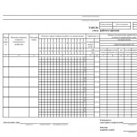 Guidelines for the use of time sheets