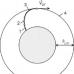 Parabolic and elliptical trajectories