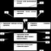 Yönetim faaliyetlerinin bileşenleri Yönetim çalışanları için yönetim süreci