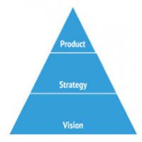 Company strategy Business strategy development