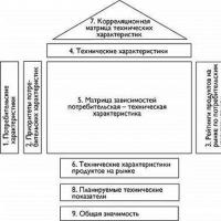 Организация освоения новой продукции Организация и планирование производства