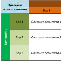 Real life example - creating customer categories