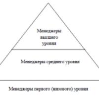 Formation, evaluation and methods of increasing loyalty