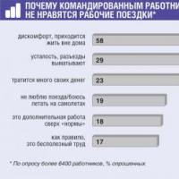 Xodim asosiy ish joyiga xizmat safarida bo'lganida ichki yarim kunlik ish bilan nima qilish kerak?